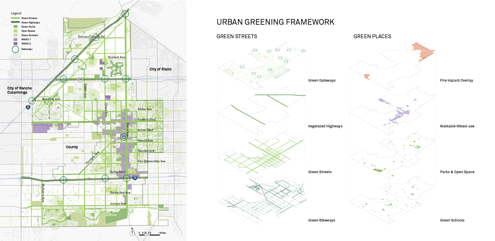 Urban Greening Framework